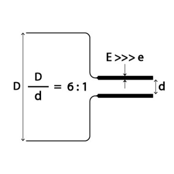 Image de rétreint 6:1