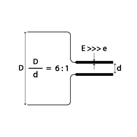 Restricted image 6:1