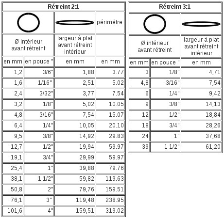 equivalence taille 3